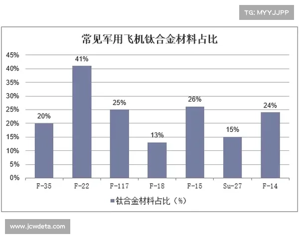 高尔夫球具制造精度竞赛：从0.01毫米模具到航空级钛合金