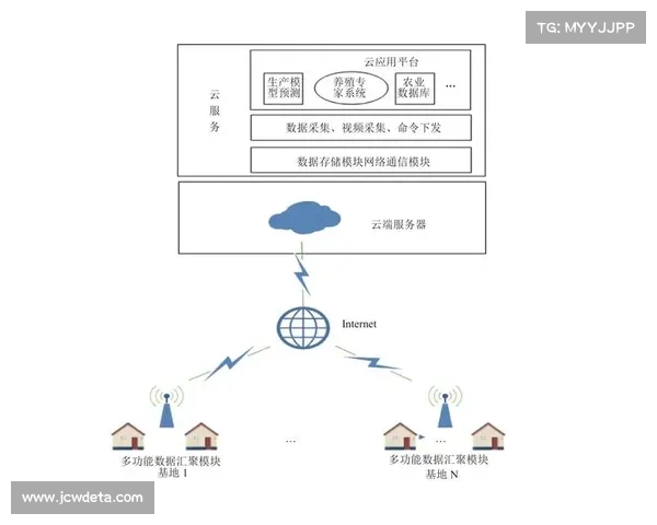 运营平台在本季度优化存储架构 支撑海量赛事素材的即时调取与云编